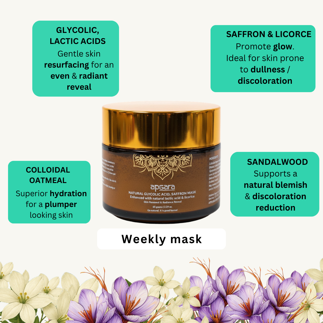 Glycolic, Saffron & Lactic Mask & Serum Duo+ 1 Post-Mask Serum Complimentary Gift 🎁